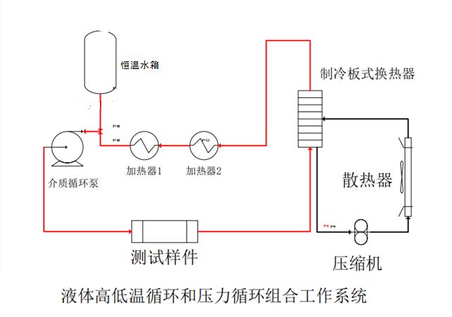 液體高低溫循環(huán)試驗系統(tǒng) 液體高低溫循環(huán)試驗系統(tǒng)