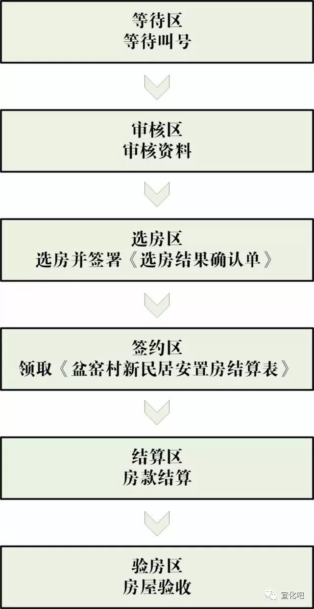 永樂店鎮(zhèn)永樂店一村舊村改造項(xiàng)目