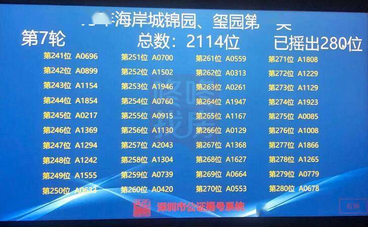 銷售單價(jià)按政府批準(zhǔn)毛坯房均價(jià)執(zhí)行