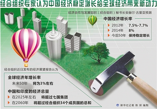 人才團(tuán)隊(duì)等多方面加大發(fā)力城市更新業(yè)務(wù)