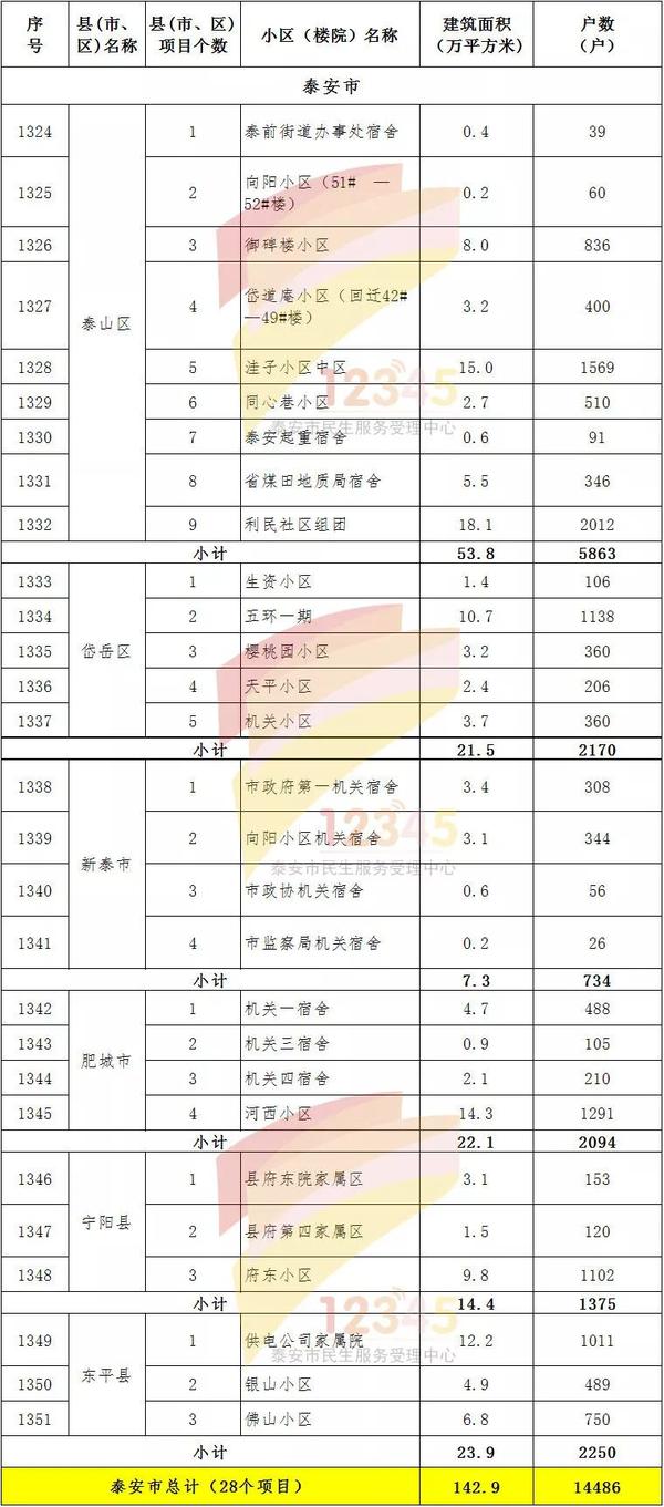 攸攸板村棚戶區改造項目使用貸款資金