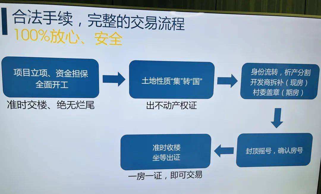 全權(quán)由拆遷公司主導或者村民自行交易