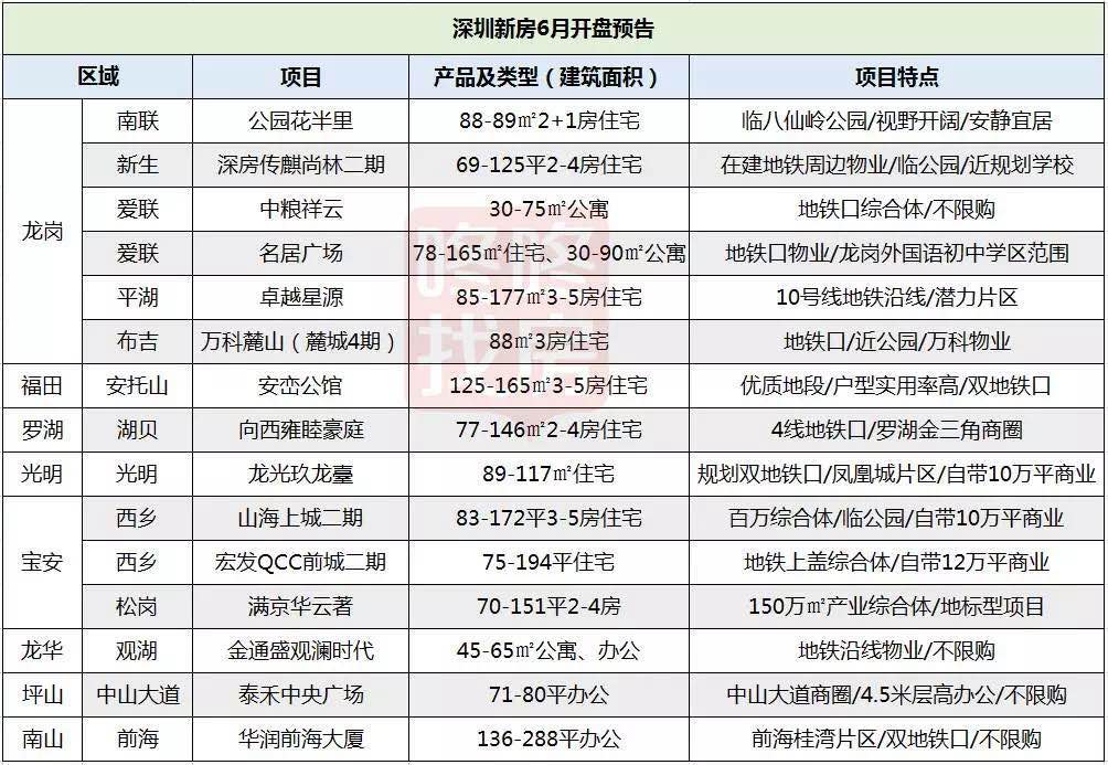 上半年上半年銷售形勢相當平淡