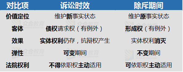 至于受脅迫者未提出撤銷(xiāo)請(qǐng)求的