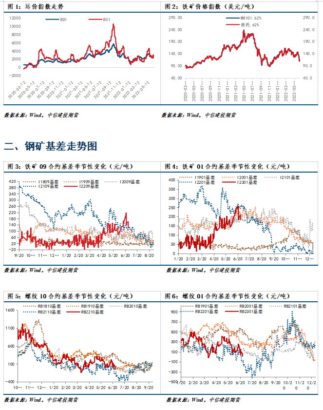 榮盛華府和金鵬壹品天成如果僅看備案均價
