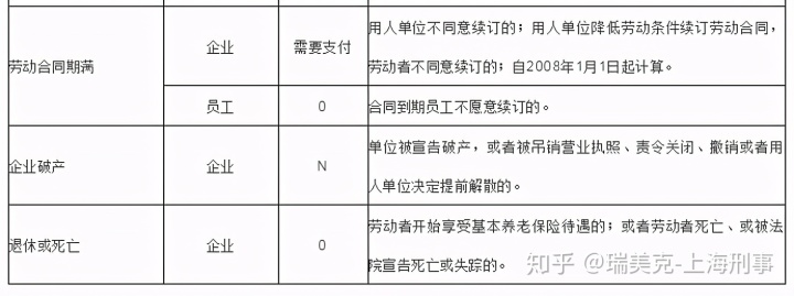 被拆遷戶安置房的面積在安置標準以內(nèi)的