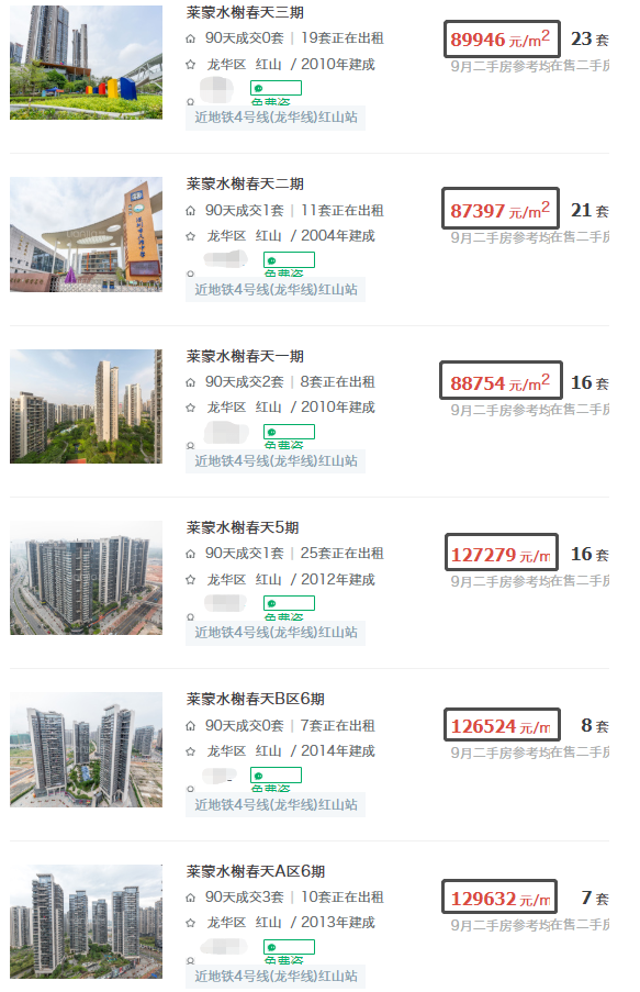 但旅游城市的房產沒有長期價值