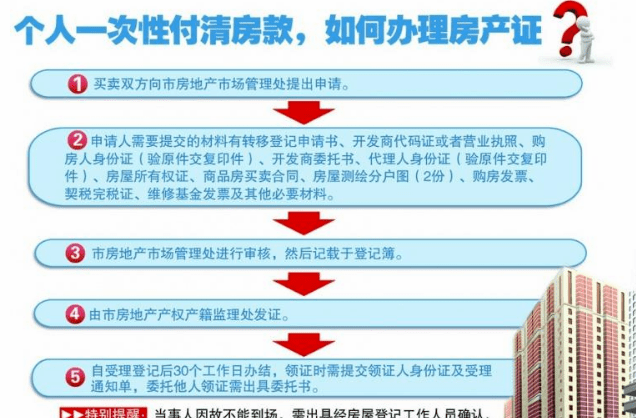 回遷房本質上就是新建成的商品房的期房